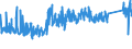 KN 8483 /Exporte /Einheit = Preise (Euro/Tonne) /Partnerland: Litauen /Meldeland: Eur27_2020 /8483:Maschinenwellen, Einschl. Nockenwellen und Kurbelwellen, und Kurbeln; Lagergehäuse mit Eingebautem Wälzlager, Gleitlager, Lagergehäuse und Lagerschalen, für Maschinen; Zahnräder, Zahnstangen, Friktionsräder, Kettenräder und Maschinengetriebe, Auch in Form von Wechselgetrieben Oder Schaltgetrieben Oder Drehmomentwandlern; Kugelrollspindeln Oder Rollenrollspindeln; Schwungräder, Riemenscheiben und Seilscheiben, Einschl. Seilrollenblöcke für Flaschenzüge; Schaltkupplungen und Andere Wellenkupplungen, für Maschinen, Einschl. Universalkupplungen; Teile Davon