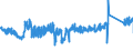 KN 8483 /Exporte /Einheit = Preise (Euro/Tonne) /Partnerland: Polen /Meldeland: Eur27_2020 /8483:Maschinenwellen, Einschl. Nockenwellen und Kurbelwellen, und Kurbeln; Lagergehäuse mit Eingebautem Wälzlager, Gleitlager, Lagergehäuse und Lagerschalen, für Maschinen; Zahnräder, Zahnstangen, Friktionsräder, Kettenräder und Maschinengetriebe, Auch in Form von Wechselgetrieben Oder Schaltgetrieben Oder Drehmomentwandlern; Kugelrollspindeln Oder Rollenrollspindeln; Schwungräder, Riemenscheiben und Seilscheiben, Einschl. Seilrollenblöcke für Flaschenzüge; Schaltkupplungen und Andere Wellenkupplungen, für Maschinen, Einschl. Universalkupplungen; Teile Davon