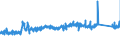 KN 8483 /Exporte /Einheit = Preise (Euro/Tonne) /Partnerland: Tschechien /Meldeland: Eur27_2020 /8483:Maschinenwellen, Einschl. Nockenwellen und Kurbelwellen, und Kurbeln; Lagergehäuse mit Eingebautem Wälzlager, Gleitlager, Lagergehäuse und Lagerschalen, für Maschinen; Zahnräder, Zahnstangen, Friktionsräder, Kettenräder und Maschinengetriebe, Auch in Form von Wechselgetrieben Oder Schaltgetrieben Oder Drehmomentwandlern; Kugelrollspindeln Oder Rollenrollspindeln; Schwungräder, Riemenscheiben und Seilscheiben, Einschl. Seilrollenblöcke für Flaschenzüge; Schaltkupplungen und Andere Wellenkupplungen, für Maschinen, Einschl. Universalkupplungen; Teile Davon