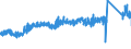 KN 8483 /Exporte /Einheit = Preise (Euro/Tonne) /Partnerland: Ungarn /Meldeland: Eur27_2020 /8483:Maschinenwellen, Einschl. Nockenwellen und Kurbelwellen, und Kurbeln; Lagergehäuse mit Eingebautem Wälzlager, Gleitlager, Lagergehäuse und Lagerschalen, für Maschinen; Zahnräder, Zahnstangen, Friktionsräder, Kettenräder und Maschinengetriebe, Auch in Form von Wechselgetrieben Oder Schaltgetrieben Oder Drehmomentwandlern; Kugelrollspindeln Oder Rollenrollspindeln; Schwungräder, Riemenscheiben und Seilscheiben, Einschl. Seilrollenblöcke für Flaschenzüge; Schaltkupplungen und Andere Wellenkupplungen, für Maschinen, Einschl. Universalkupplungen; Teile Davon