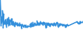 KN 8483 /Exporte /Einheit = Preise (Euro/Tonne) /Partnerland: Ukraine /Meldeland: Eur27_2020 /8483:Maschinenwellen, Einschl. Nockenwellen und Kurbelwellen, und Kurbeln; Lagergehäuse mit Eingebautem Wälzlager, Gleitlager, Lagergehäuse und Lagerschalen, für Maschinen; Zahnräder, Zahnstangen, Friktionsräder, Kettenräder und Maschinengetriebe, Auch in Form von Wechselgetrieben Oder Schaltgetrieben Oder Drehmomentwandlern; Kugelrollspindeln Oder Rollenrollspindeln; Schwungräder, Riemenscheiben und Seilscheiben, Einschl. Seilrollenblöcke für Flaschenzüge; Schaltkupplungen und Andere Wellenkupplungen, für Maschinen, Einschl. Universalkupplungen; Teile Davon