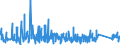 KN 8483 /Exporte /Einheit = Preise (Euro/Tonne) /Partnerland: Georgien /Meldeland: Eur27_2020 /8483:Maschinenwellen, Einschl. Nockenwellen und Kurbelwellen, und Kurbeln; Lagergehäuse mit Eingebautem Wälzlager, Gleitlager, Lagergehäuse und Lagerschalen, für Maschinen; Zahnräder, Zahnstangen, Friktionsräder, Kettenräder und Maschinengetriebe, Auch in Form von Wechselgetrieben Oder Schaltgetrieben Oder Drehmomentwandlern; Kugelrollspindeln Oder Rollenrollspindeln; Schwungräder, Riemenscheiben und Seilscheiben, Einschl. Seilrollenblöcke für Flaschenzüge; Schaltkupplungen und Andere Wellenkupplungen, für Maschinen, Einschl. Universalkupplungen; Teile Davon