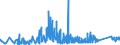 KN 8483 /Exporte /Einheit = Preise (Euro/Tonne) /Partnerland: Armenien /Meldeland: Eur27_2020 /8483:Maschinenwellen, Einschl. Nockenwellen und Kurbelwellen, und Kurbeln; Lagergehäuse mit Eingebautem Wälzlager, Gleitlager, Lagergehäuse und Lagerschalen, für Maschinen; Zahnräder, Zahnstangen, Friktionsräder, Kettenräder und Maschinengetriebe, Auch in Form von Wechselgetrieben Oder Schaltgetrieben Oder Drehmomentwandlern; Kugelrollspindeln Oder Rollenrollspindeln; Schwungräder, Riemenscheiben und Seilscheiben, Einschl. Seilrollenblöcke für Flaschenzüge; Schaltkupplungen und Andere Wellenkupplungen, für Maschinen, Einschl. Universalkupplungen; Teile Davon