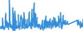 KN 8483 /Exporte /Einheit = Preise (Euro/Tonne) /Partnerland: Aserbaidschan /Meldeland: Eur27_2020 /8483:Maschinenwellen, Einschl. Nockenwellen und Kurbelwellen, und Kurbeln; Lagergehäuse mit Eingebautem Wälzlager, Gleitlager, Lagergehäuse und Lagerschalen, für Maschinen; Zahnräder, Zahnstangen, Friktionsräder, Kettenräder und Maschinengetriebe, Auch in Form von Wechselgetrieben Oder Schaltgetrieben Oder Drehmomentwandlern; Kugelrollspindeln Oder Rollenrollspindeln; Schwungräder, Riemenscheiben und Seilscheiben, Einschl. Seilrollenblöcke für Flaschenzüge; Schaltkupplungen und Andere Wellenkupplungen, für Maschinen, Einschl. Universalkupplungen; Teile Davon