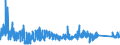 KN 8483 /Exporte /Einheit = Preise (Euro/Tonne) /Partnerland: Kasachstan /Meldeland: Eur27_2020 /8483:Maschinenwellen, Einschl. Nockenwellen und Kurbelwellen, und Kurbeln; Lagergehäuse mit Eingebautem Wälzlager, Gleitlager, Lagergehäuse und Lagerschalen, für Maschinen; Zahnräder, Zahnstangen, Friktionsräder, Kettenräder und Maschinengetriebe, Auch in Form von Wechselgetrieben Oder Schaltgetrieben Oder Drehmomentwandlern; Kugelrollspindeln Oder Rollenrollspindeln; Schwungräder, Riemenscheiben und Seilscheiben, Einschl. Seilrollenblöcke für Flaschenzüge; Schaltkupplungen und Andere Wellenkupplungen, für Maschinen, Einschl. Universalkupplungen; Teile Davon