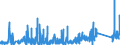 KN 8483 /Exporte /Einheit = Preise (Euro/Tonne) /Partnerland: Turkmenistan /Meldeland: Eur27_2020 /8483:Maschinenwellen, Einschl. Nockenwellen und Kurbelwellen, und Kurbeln; Lagergehäuse mit Eingebautem Wälzlager, Gleitlager, Lagergehäuse und Lagerschalen, für Maschinen; Zahnräder, Zahnstangen, Friktionsräder, Kettenräder und Maschinengetriebe, Auch in Form von Wechselgetrieben Oder Schaltgetrieben Oder Drehmomentwandlern; Kugelrollspindeln Oder Rollenrollspindeln; Schwungräder, Riemenscheiben und Seilscheiben, Einschl. Seilrollenblöcke für Flaschenzüge; Schaltkupplungen und Andere Wellenkupplungen, für Maschinen, Einschl. Universalkupplungen; Teile Davon
