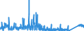 KN 8483 /Exporte /Einheit = Preise (Euro/Tonne) /Partnerland: Kirgistan /Meldeland: Eur27_2020 /8483:Maschinenwellen, Einschl. Nockenwellen und Kurbelwellen, und Kurbeln; Lagergehäuse mit Eingebautem Wälzlager, Gleitlager, Lagergehäuse und Lagerschalen, für Maschinen; Zahnräder, Zahnstangen, Friktionsräder, Kettenräder und Maschinengetriebe, Auch in Form von Wechselgetrieben Oder Schaltgetrieben Oder Drehmomentwandlern; Kugelrollspindeln Oder Rollenrollspindeln; Schwungräder, Riemenscheiben und Seilscheiben, Einschl. Seilrollenblöcke für Flaschenzüge; Schaltkupplungen und Andere Wellenkupplungen, für Maschinen, Einschl. Universalkupplungen; Teile Davon