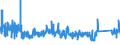 KN 8483 /Exporte /Einheit = Preise (Euro/Tonne) /Partnerland: Kroatien /Meldeland: Eur27_2020 /8483:Maschinenwellen, Einschl. Nockenwellen und Kurbelwellen, und Kurbeln; Lagergehäuse mit Eingebautem Wälzlager, Gleitlager, Lagergehäuse und Lagerschalen, für Maschinen; Zahnräder, Zahnstangen, Friktionsräder, Kettenräder und Maschinengetriebe, Auch in Form von Wechselgetrieben Oder Schaltgetrieben Oder Drehmomentwandlern; Kugelrollspindeln Oder Rollenrollspindeln; Schwungräder, Riemenscheiben und Seilscheiben, Einschl. Seilrollenblöcke für Flaschenzüge; Schaltkupplungen und Andere Wellenkupplungen, für Maschinen, Einschl. Universalkupplungen; Teile Davon