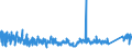 KN 8483 /Exporte /Einheit = Preise (Euro/Tonne) /Partnerland: Bosn.-herzegowina /Meldeland: Eur27_2020 /8483:Maschinenwellen, Einschl. Nockenwellen und Kurbelwellen, und Kurbeln; Lagergehäuse mit Eingebautem Wälzlager, Gleitlager, Lagergehäuse und Lagerschalen, für Maschinen; Zahnräder, Zahnstangen, Friktionsräder, Kettenräder und Maschinengetriebe, Auch in Form von Wechselgetrieben Oder Schaltgetrieben Oder Drehmomentwandlern; Kugelrollspindeln Oder Rollenrollspindeln; Schwungräder, Riemenscheiben und Seilscheiben, Einschl. Seilrollenblöcke für Flaschenzüge; Schaltkupplungen und Andere Wellenkupplungen, für Maschinen, Einschl. Universalkupplungen; Teile Davon