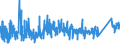 KN 8483 /Exporte /Einheit = Preise (Euro/Tonne) /Partnerland: Ehem.jug.rep.mazed /Meldeland: Eur27_2020 /8483:Maschinenwellen, Einschl. Nockenwellen und Kurbelwellen, und Kurbeln; Lagergehäuse mit Eingebautem Wälzlager, Gleitlager, Lagergehäuse und Lagerschalen, für Maschinen; Zahnräder, Zahnstangen, Friktionsräder, Kettenräder und Maschinengetriebe, Auch in Form von Wechselgetrieben Oder Schaltgetrieben Oder Drehmomentwandlern; Kugelrollspindeln Oder Rollenrollspindeln; Schwungräder, Riemenscheiben und Seilscheiben, Einschl. Seilrollenblöcke für Flaschenzüge; Schaltkupplungen und Andere Wellenkupplungen, für Maschinen, Einschl. Universalkupplungen; Teile Davon