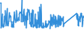KN 8483 /Exporte /Einheit = Preise (Euro/Tonne) /Partnerland: Montenegro /Meldeland: Eur27_2020 /8483:Maschinenwellen, Einschl. Nockenwellen und Kurbelwellen, und Kurbeln; Lagergehäuse mit Eingebautem Wälzlager, Gleitlager, Lagergehäuse und Lagerschalen, für Maschinen; Zahnräder, Zahnstangen, Friktionsräder, Kettenräder und Maschinengetriebe, Auch in Form von Wechselgetrieben Oder Schaltgetrieben Oder Drehmomentwandlern; Kugelrollspindeln Oder Rollenrollspindeln; Schwungräder, Riemenscheiben und Seilscheiben, Einschl. Seilrollenblöcke für Flaschenzüge; Schaltkupplungen und Andere Wellenkupplungen, für Maschinen, Einschl. Universalkupplungen; Teile Davon