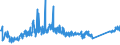 KN 8483 /Exporte /Einheit = Preise (Euro/Tonne) /Partnerland: Serbien /Meldeland: Eur27_2020 /8483:Maschinenwellen, Einschl. Nockenwellen und Kurbelwellen, und Kurbeln; Lagergehäuse mit Eingebautem Wälzlager, Gleitlager, Lagergehäuse und Lagerschalen, für Maschinen; Zahnräder, Zahnstangen, Friktionsräder, Kettenräder und Maschinengetriebe, Auch in Form von Wechselgetrieben Oder Schaltgetrieben Oder Drehmomentwandlern; Kugelrollspindeln Oder Rollenrollspindeln; Schwungräder, Riemenscheiben und Seilscheiben, Einschl. Seilrollenblöcke für Flaschenzüge; Schaltkupplungen und Andere Wellenkupplungen, für Maschinen, Einschl. Universalkupplungen; Teile Davon