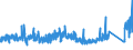 KN 8483 /Exporte /Einheit = Preise (Euro/Tonne) /Partnerland: Marokko /Meldeland: Eur27_2020 /8483:Maschinenwellen, Einschl. Nockenwellen und Kurbelwellen, und Kurbeln; Lagergehäuse mit Eingebautem Wälzlager, Gleitlager, Lagergehäuse und Lagerschalen, für Maschinen; Zahnräder, Zahnstangen, Friktionsräder, Kettenräder und Maschinengetriebe, Auch in Form von Wechselgetrieben Oder Schaltgetrieben Oder Drehmomentwandlern; Kugelrollspindeln Oder Rollenrollspindeln; Schwungräder, Riemenscheiben und Seilscheiben, Einschl. Seilrollenblöcke für Flaschenzüge; Schaltkupplungen und Andere Wellenkupplungen, für Maschinen, Einschl. Universalkupplungen; Teile Davon