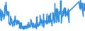 KN 8483 /Exporte /Einheit = Preise (Euro/Tonne) /Partnerland: Tunesien /Meldeland: Eur27_2020 /8483:Maschinenwellen, Einschl. Nockenwellen und Kurbelwellen, und Kurbeln; Lagergehäuse mit Eingebautem Wälzlager, Gleitlager, Lagergehäuse und Lagerschalen, für Maschinen; Zahnräder, Zahnstangen, Friktionsräder, Kettenräder und Maschinengetriebe, Auch in Form von Wechselgetrieben Oder Schaltgetrieben Oder Drehmomentwandlern; Kugelrollspindeln Oder Rollenrollspindeln; Schwungräder, Riemenscheiben und Seilscheiben, Einschl. Seilrollenblöcke für Flaschenzüge; Schaltkupplungen und Andere Wellenkupplungen, für Maschinen, Einschl. Universalkupplungen; Teile Davon