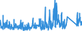 KN 8483 /Exporte /Einheit = Preise (Euro/Tonne) /Partnerland: Libyen /Meldeland: Eur27_2020 /8483:Maschinenwellen, Einschl. Nockenwellen und Kurbelwellen, und Kurbeln; Lagergehäuse mit Eingebautem Wälzlager, Gleitlager, Lagergehäuse und Lagerschalen, für Maschinen; Zahnräder, Zahnstangen, Friktionsräder, Kettenräder und Maschinengetriebe, Auch in Form von Wechselgetrieben Oder Schaltgetrieben Oder Drehmomentwandlern; Kugelrollspindeln Oder Rollenrollspindeln; Schwungräder, Riemenscheiben und Seilscheiben, Einschl. Seilrollenblöcke für Flaschenzüge; Schaltkupplungen und Andere Wellenkupplungen, für Maschinen, Einschl. Universalkupplungen; Teile Davon