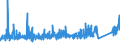 KN 8483 /Exporte /Einheit = Preise (Euro/Tonne) /Partnerland: Aegypten /Meldeland: Eur27_2020 /8483:Maschinenwellen, Einschl. Nockenwellen und Kurbelwellen, und Kurbeln; Lagergehäuse mit Eingebautem Wälzlager, Gleitlager, Lagergehäuse und Lagerschalen, für Maschinen; Zahnräder, Zahnstangen, Friktionsräder, Kettenräder und Maschinengetriebe, Auch in Form von Wechselgetrieben Oder Schaltgetrieben Oder Drehmomentwandlern; Kugelrollspindeln Oder Rollenrollspindeln; Schwungräder, Riemenscheiben und Seilscheiben, Einschl. Seilrollenblöcke für Flaschenzüge; Schaltkupplungen und Andere Wellenkupplungen, für Maschinen, Einschl. Universalkupplungen; Teile Davon