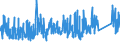 KN 8483 /Exporte /Einheit = Preise (Euro/Tonne) /Partnerland: Mauretanien /Meldeland: Eur27_2020 /8483:Maschinenwellen, Einschl. Nockenwellen und Kurbelwellen, und Kurbeln; Lagergehäuse mit Eingebautem Wälzlager, Gleitlager, Lagergehäuse und Lagerschalen, für Maschinen; Zahnräder, Zahnstangen, Friktionsräder, Kettenräder und Maschinengetriebe, Auch in Form von Wechselgetrieben Oder Schaltgetrieben Oder Drehmomentwandlern; Kugelrollspindeln Oder Rollenrollspindeln; Schwungräder, Riemenscheiben und Seilscheiben, Einschl. Seilrollenblöcke für Flaschenzüge; Schaltkupplungen und Andere Wellenkupplungen, für Maschinen, Einschl. Universalkupplungen; Teile Davon