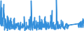 KN 8483 /Exporte /Einheit = Preise (Euro/Tonne) /Partnerland: Mali /Meldeland: Eur27_2020 /8483:Maschinenwellen, Einschl. Nockenwellen und Kurbelwellen, und Kurbeln; Lagergehäuse mit Eingebautem Wälzlager, Gleitlager, Lagergehäuse und Lagerschalen, für Maschinen; Zahnräder, Zahnstangen, Friktionsräder, Kettenräder und Maschinengetriebe, Auch in Form von Wechselgetrieben Oder Schaltgetrieben Oder Drehmomentwandlern; Kugelrollspindeln Oder Rollenrollspindeln; Schwungräder, Riemenscheiben und Seilscheiben, Einschl. Seilrollenblöcke für Flaschenzüge; Schaltkupplungen und Andere Wellenkupplungen, für Maschinen, Einschl. Universalkupplungen; Teile Davon