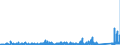 KN 8483 /Exporte /Einheit = Preise (Euro/Tonne) /Partnerland: Niger /Meldeland: Eur27_2020 /8483:Maschinenwellen, Einschl. Nockenwellen und Kurbelwellen, und Kurbeln; Lagergehäuse mit Eingebautem Wälzlager, Gleitlager, Lagergehäuse und Lagerschalen, für Maschinen; Zahnräder, Zahnstangen, Friktionsräder, Kettenräder und Maschinengetriebe, Auch in Form von Wechselgetrieben Oder Schaltgetrieben Oder Drehmomentwandlern; Kugelrollspindeln Oder Rollenrollspindeln; Schwungräder, Riemenscheiben und Seilscheiben, Einschl. Seilrollenblöcke für Flaschenzüge; Schaltkupplungen und Andere Wellenkupplungen, für Maschinen, Einschl. Universalkupplungen; Teile Davon