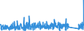 KN 8483 /Exporte /Einheit = Preise (Euro/Tonne) /Partnerland: Senegal /Meldeland: Eur27_2020 /8483:Maschinenwellen, Einschl. Nockenwellen und Kurbelwellen, und Kurbeln; Lagergehäuse mit Eingebautem Wälzlager, Gleitlager, Lagergehäuse und Lagerschalen, für Maschinen; Zahnräder, Zahnstangen, Friktionsräder, Kettenräder und Maschinengetriebe, Auch in Form von Wechselgetrieben Oder Schaltgetrieben Oder Drehmomentwandlern; Kugelrollspindeln Oder Rollenrollspindeln; Schwungräder, Riemenscheiben und Seilscheiben, Einschl. Seilrollenblöcke für Flaschenzüge; Schaltkupplungen und Andere Wellenkupplungen, für Maschinen, Einschl. Universalkupplungen; Teile Davon