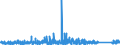 KN 8483 /Exporte /Einheit = Preise (Euro/Tonne) /Partnerland: Guinea /Meldeland: Eur27_2020 /8483:Maschinenwellen, Einschl. Nockenwellen und Kurbelwellen, und Kurbeln; Lagergehäuse mit Eingebautem Wälzlager, Gleitlager, Lagergehäuse und Lagerschalen, für Maschinen; Zahnräder, Zahnstangen, Friktionsräder, Kettenräder und Maschinengetriebe, Auch in Form von Wechselgetrieben Oder Schaltgetrieben Oder Drehmomentwandlern; Kugelrollspindeln Oder Rollenrollspindeln; Schwungräder, Riemenscheiben und Seilscheiben, Einschl. Seilrollenblöcke für Flaschenzüge; Schaltkupplungen und Andere Wellenkupplungen, für Maschinen, Einschl. Universalkupplungen; Teile Davon