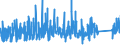 KN 8483 /Exporte /Einheit = Preise (Euro/Tonne) /Partnerland: Elfenbeink. /Meldeland: Eur27_2020 /8483:Maschinenwellen, Einschl. Nockenwellen und Kurbelwellen, und Kurbeln; Lagergehäuse mit Eingebautem Wälzlager, Gleitlager, Lagergehäuse und Lagerschalen, für Maschinen; Zahnräder, Zahnstangen, Friktionsräder, Kettenräder und Maschinengetriebe, Auch in Form von Wechselgetrieben Oder Schaltgetrieben Oder Drehmomentwandlern; Kugelrollspindeln Oder Rollenrollspindeln; Schwungräder, Riemenscheiben und Seilscheiben, Einschl. Seilrollenblöcke für Flaschenzüge; Schaltkupplungen und Andere Wellenkupplungen, für Maschinen, Einschl. Universalkupplungen; Teile Davon