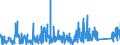 KN 8483 /Exporte /Einheit = Preise (Euro/Tonne) /Partnerland: Togo /Meldeland: Eur27_2020 /8483:Maschinenwellen, Einschl. Nockenwellen und Kurbelwellen, und Kurbeln; Lagergehäuse mit Eingebautem Wälzlager, Gleitlager, Lagergehäuse und Lagerschalen, für Maschinen; Zahnräder, Zahnstangen, Friktionsräder, Kettenräder und Maschinengetriebe, Auch in Form von Wechselgetrieben Oder Schaltgetrieben Oder Drehmomentwandlern; Kugelrollspindeln Oder Rollenrollspindeln; Schwungräder, Riemenscheiben und Seilscheiben, Einschl. Seilrollenblöcke für Flaschenzüge; Schaltkupplungen und Andere Wellenkupplungen, für Maschinen, Einschl. Universalkupplungen; Teile Davon