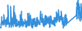KN 8483 /Exporte /Einheit = Preise (Euro/Tonne) /Partnerland: Nigeria /Meldeland: Eur27_2020 /8483:Maschinenwellen, Einschl. Nockenwellen und Kurbelwellen, und Kurbeln; Lagergehäuse mit Eingebautem Wälzlager, Gleitlager, Lagergehäuse und Lagerschalen, für Maschinen; Zahnräder, Zahnstangen, Friktionsräder, Kettenräder und Maschinengetriebe, Auch in Form von Wechselgetrieben Oder Schaltgetrieben Oder Drehmomentwandlern; Kugelrollspindeln Oder Rollenrollspindeln; Schwungräder, Riemenscheiben und Seilscheiben, Einschl. Seilrollenblöcke für Flaschenzüge; Schaltkupplungen und Andere Wellenkupplungen, für Maschinen, Einschl. Universalkupplungen; Teile Davon
