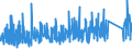 KN 8483 /Exporte /Einheit = Preise (Euro/Tonne) /Partnerland: Kamerun /Meldeland: Eur27_2020 /8483:Maschinenwellen, Einschl. Nockenwellen und Kurbelwellen, und Kurbeln; Lagergehäuse mit Eingebautem Wälzlager, Gleitlager, Lagergehäuse und Lagerschalen, für Maschinen; Zahnräder, Zahnstangen, Friktionsräder, Kettenräder und Maschinengetriebe, Auch in Form von Wechselgetrieben Oder Schaltgetrieben Oder Drehmomentwandlern; Kugelrollspindeln Oder Rollenrollspindeln; Schwungräder, Riemenscheiben und Seilscheiben, Einschl. Seilrollenblöcke für Flaschenzüge; Schaltkupplungen und Andere Wellenkupplungen, für Maschinen, Einschl. Universalkupplungen; Teile Davon