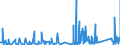 KN 8483 /Exporte /Einheit = Preise (Euro/Tonne) /Partnerland: Zentralaf.republik /Meldeland: Eur27_2020 /8483:Maschinenwellen, Einschl. Nockenwellen und Kurbelwellen, und Kurbeln; Lagergehäuse mit Eingebautem Wälzlager, Gleitlager, Lagergehäuse und Lagerschalen, für Maschinen; Zahnräder, Zahnstangen, Friktionsräder, Kettenräder und Maschinengetriebe, Auch in Form von Wechselgetrieben Oder Schaltgetrieben Oder Drehmomentwandlern; Kugelrollspindeln Oder Rollenrollspindeln; Schwungräder, Riemenscheiben und Seilscheiben, Einschl. Seilrollenblöcke für Flaschenzüge; Schaltkupplungen und Andere Wellenkupplungen, für Maschinen, Einschl. Universalkupplungen; Teile Davon