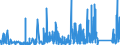 KN 8483 /Exporte /Einheit = Preise (Euro/Tonne) /Partnerland: Aequat.guin. /Meldeland: Eur27_2020 /8483:Maschinenwellen, Einschl. Nockenwellen und Kurbelwellen, und Kurbeln; Lagergehäuse mit Eingebautem Wälzlager, Gleitlager, Lagergehäuse und Lagerschalen, für Maschinen; Zahnräder, Zahnstangen, Friktionsräder, Kettenräder und Maschinengetriebe, Auch in Form von Wechselgetrieben Oder Schaltgetrieben Oder Drehmomentwandlern; Kugelrollspindeln Oder Rollenrollspindeln; Schwungräder, Riemenscheiben und Seilscheiben, Einschl. Seilrollenblöcke für Flaschenzüge; Schaltkupplungen und Andere Wellenkupplungen, für Maschinen, Einschl. Universalkupplungen; Teile Davon