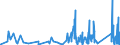 KN 8483 /Exporte /Einheit = Preise (Euro/Tonne) /Partnerland: S.tome /Meldeland: Eur27_2020 /8483:Maschinenwellen, Einschl. Nockenwellen und Kurbelwellen, und Kurbeln; Lagergehäuse mit Eingebautem Wälzlager, Gleitlager, Lagergehäuse und Lagerschalen, für Maschinen; Zahnräder, Zahnstangen, Friktionsräder, Kettenräder und Maschinengetriebe, Auch in Form von Wechselgetrieben Oder Schaltgetrieben Oder Drehmomentwandlern; Kugelrollspindeln Oder Rollenrollspindeln; Schwungräder, Riemenscheiben und Seilscheiben, Einschl. Seilrollenblöcke für Flaschenzüge; Schaltkupplungen und Andere Wellenkupplungen, für Maschinen, Einschl. Universalkupplungen; Teile Davon