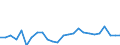 KN 84841000 /Exporte /Einheit = Preise (Euro/Tonne) /Partnerland: Frankreich /Meldeland: Eur27_2020 /84841000:Dichtungen, Metalloplastisch