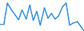 KN 84841000 /Exporte /Einheit = Preise (Euro/Tonne) /Partnerland: Niederlande /Meldeland: Eur27_2020 /84841000:Dichtungen, Metalloplastisch