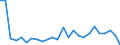 KN 84841000 /Exporte /Einheit = Preise (Euro/Tonne) /Partnerland: Deutschland /Meldeland: Eur27_2020 /84841000:Dichtungen, Metalloplastisch