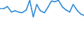 KN 84841000 /Exporte /Einheit = Preise (Euro/Tonne) /Partnerland: Italien /Meldeland: Eur27_2020 /84841000:Dichtungen, Metalloplastisch