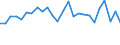 KN 84841000 /Exporte /Einheit = Preise (Euro/Tonne) /Partnerland: Ver.koenigreich /Meldeland: Eur27_2020 /84841000:Dichtungen, Metalloplastisch