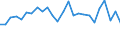 KN 84841000 /Exporte /Einheit = Preise (Euro/Tonne) /Partnerland: Ver.koenigreich(Ohne Nordirland) /Meldeland: Eur27_2020 /84841000:Dichtungen, Metalloplastisch