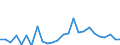 KN 84841000 /Exporte /Einheit = Preise (Euro/Tonne) /Partnerland: Belgien /Meldeland: Eur27_2020 /84841000:Dichtungen, Metalloplastisch