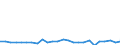 KN 84841000 /Exporte /Einheit = Preise (Euro/Tonne) /Partnerland: Luxemburg /Meldeland: Eur27_2020 /84841000:Dichtungen, Metalloplastisch