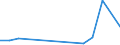 KN 84841000 /Exporte /Einheit = Preise (Euro/Tonne) /Partnerland: Ceuta /Meldeland: Eur27_2020 /84841000:Dichtungen, Metalloplastisch