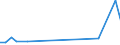 KN 84841000 /Exporte /Einheit = Preise (Euro/Tonne) /Partnerland: Melilla /Meldeland: Eur27_2020 /84841000:Dichtungen, Metalloplastisch