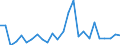 KN 84841000 /Exporte /Einheit = Preise (Euro/Tonne) /Partnerland: Island /Meldeland: Eur27_2020 /84841000:Dichtungen, Metalloplastisch