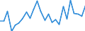 KN 84841000 /Exporte /Einheit = Preise (Euro/Tonne) /Partnerland: Norwegen /Meldeland: Eur27_2020 /84841000:Dichtungen, Metalloplastisch