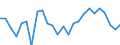 KN 84841000 /Exporte /Einheit = Preise (Euro/Tonne) /Partnerland: Schweden /Meldeland: Eur27_2020 /84841000:Dichtungen, Metalloplastisch