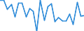 KN 84841000 /Exporte /Einheit = Preise (Euro/Tonne) /Partnerland: Finnland /Meldeland: Eur27_2020 /84841000:Dichtungen, Metalloplastisch