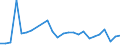 KN 84841000 /Exporte /Einheit = Preise (Euro/Tonne) /Partnerland: Liechtenstein /Meldeland: Eur27_2020 /84841000:Dichtungen, Metalloplastisch