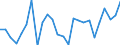 KN 84841000 /Exporte /Einheit = Preise (Euro/Tonne) /Partnerland: Oesterreich /Meldeland: Eur27_2020 /84841000:Dichtungen, Metalloplastisch