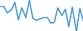 KN 84841000 /Exporte /Einheit = Preise (Euro/Tonne) /Partnerland: Schweiz /Meldeland: Eur27_2020 /84841000:Dichtungen, Metalloplastisch