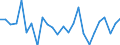 KN 84841000 /Exporte /Einheit = Preise (Euro/Tonne) /Partnerland: Tuerkei /Meldeland: Eur27_2020 /84841000:Dichtungen, Metalloplastisch